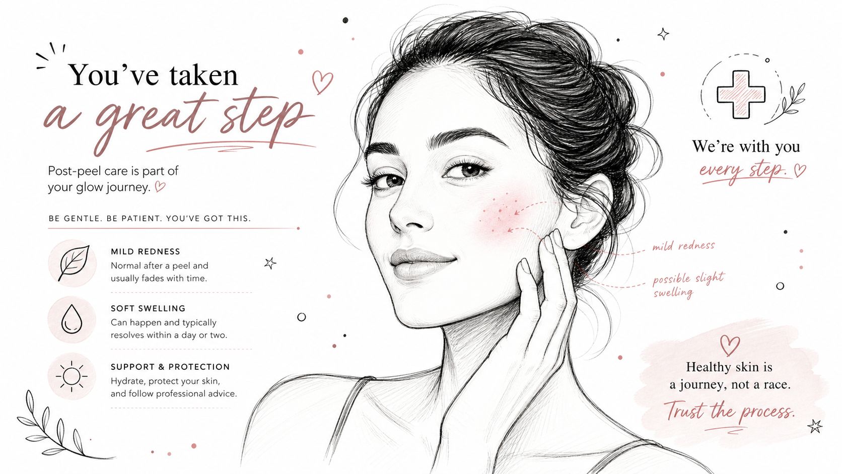 An infographic illustration providing post-peel care advice, highlighting normal skin reactions like redness and mild swelling.