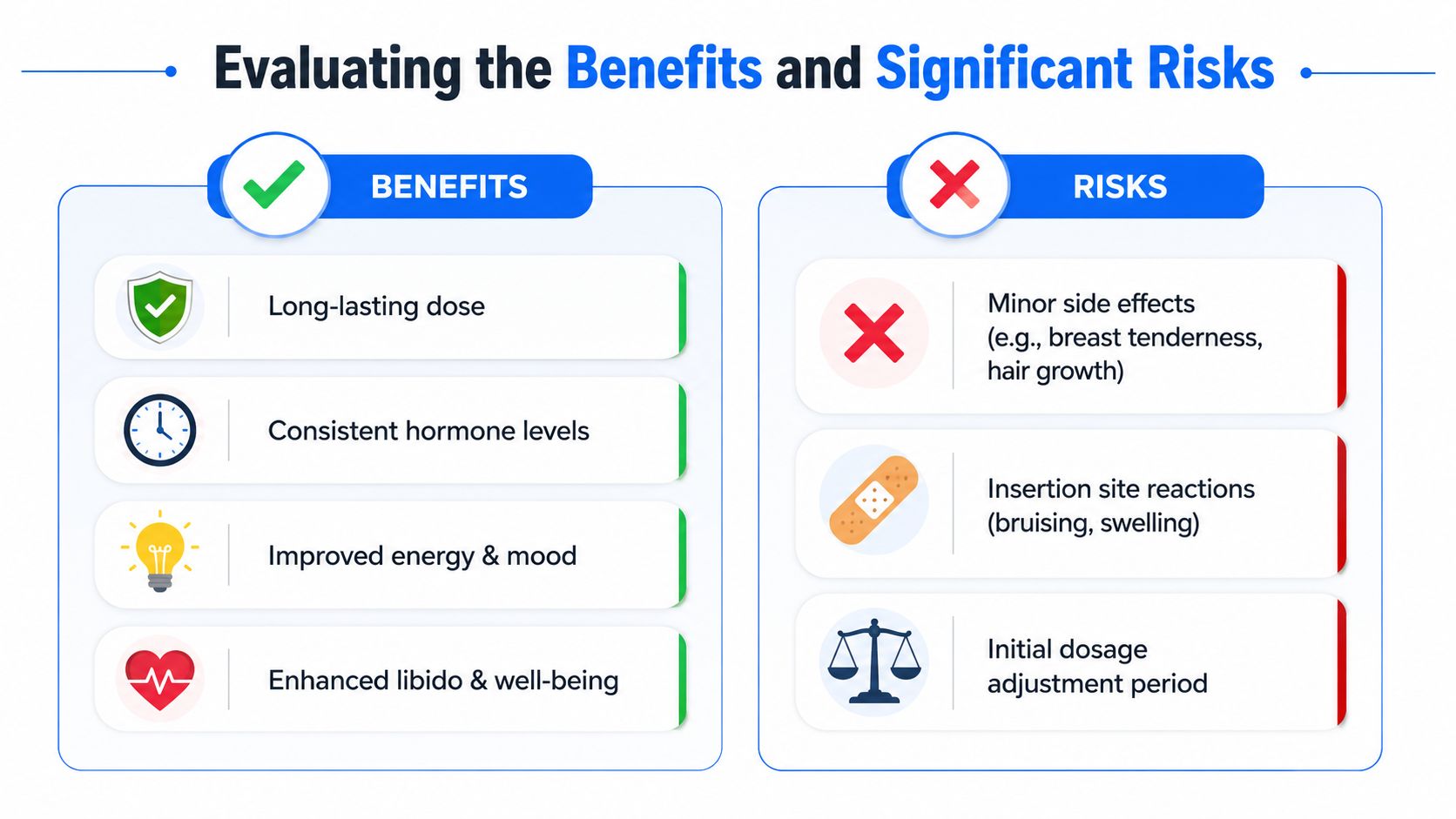 A comparison chart showing the benefits and potential risks associated with medical pellet hormone therapy treatments.