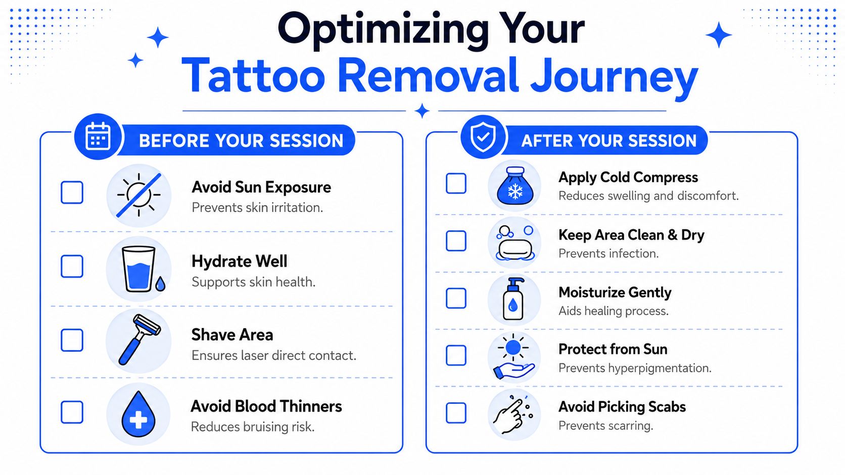An infographic titled Optimizing Your Tattoo Removal Journey with a checklist for before and after sessions.