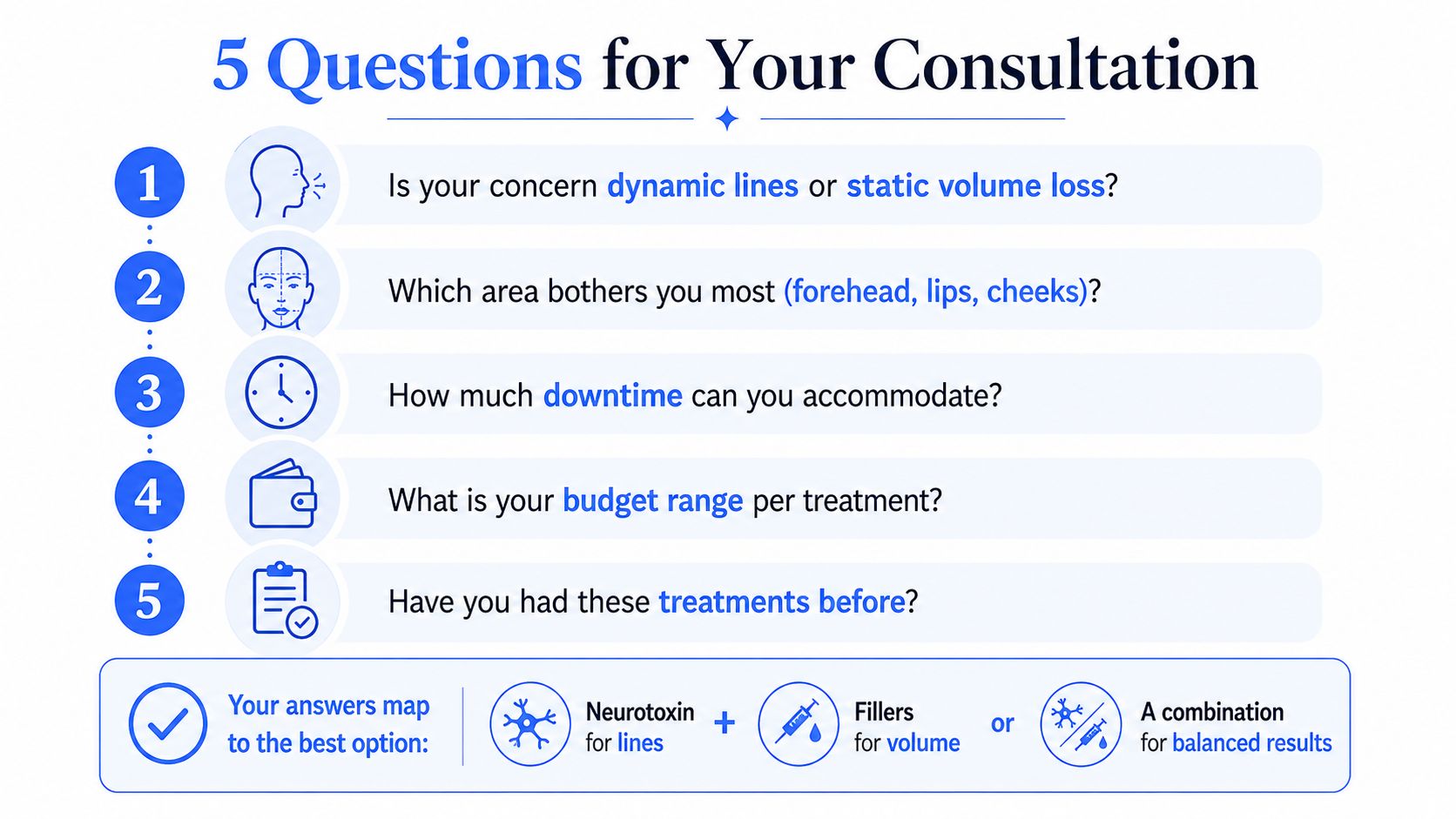 An infographic titled 5 Questions for Your Consultation explaining how to choose between neurotoxin and filler treatments.
