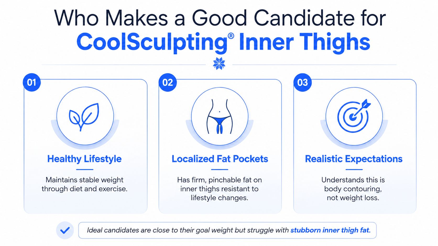 A graphic explaining the three main requirements to be a good candidate for CoolSculpting inner thighs treatment.