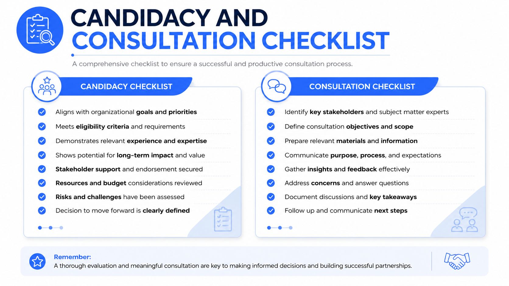 A professional infographic titled Candidacy and Consultation Checklist featuring two organized lists for business planning processes.