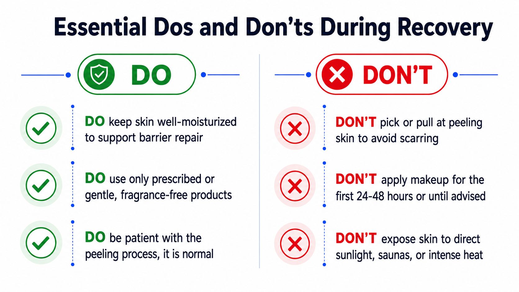 An infographic titled Essential Dos and Don'ts During Recovery outlining skin care tips after a procedure.