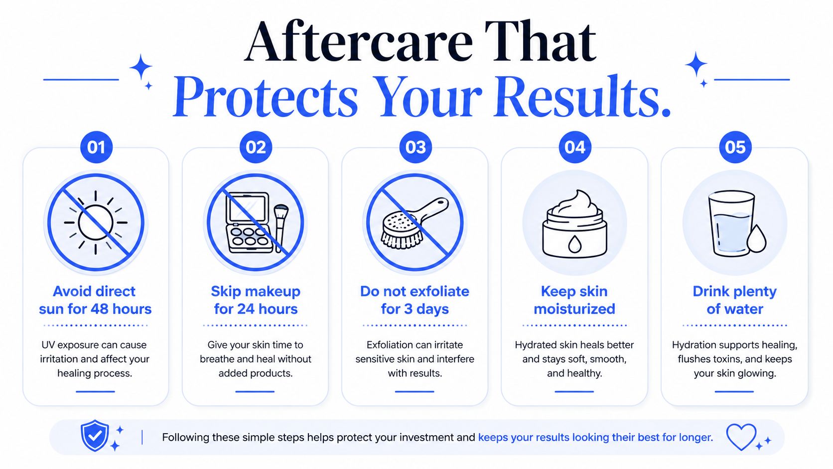 An infographic showing five essential aftercare steps for maintaining healthy skin results after a facial treatment.