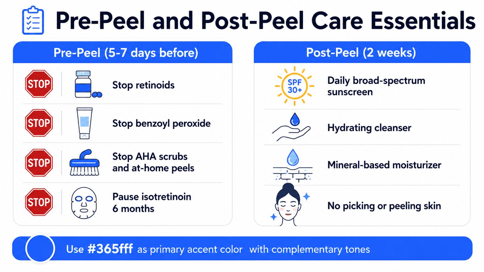 An infographic detailing essential skin care routines before and after a chemical peel treatment.