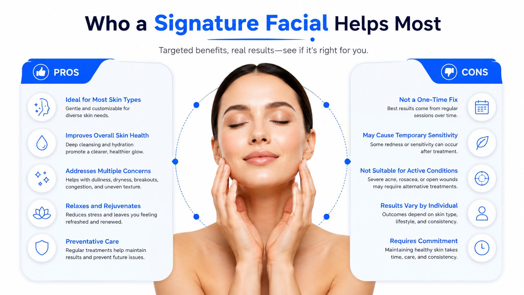 A descriptive infographic showing the pros and cons of a signature facial treatment for skin health.