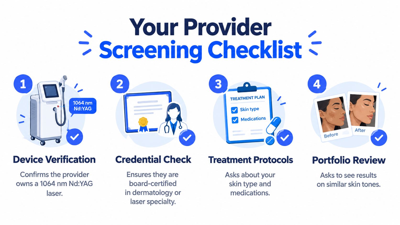 A four-step checklist to help patients evaluate providers for safe and effective laser treatments on skin.