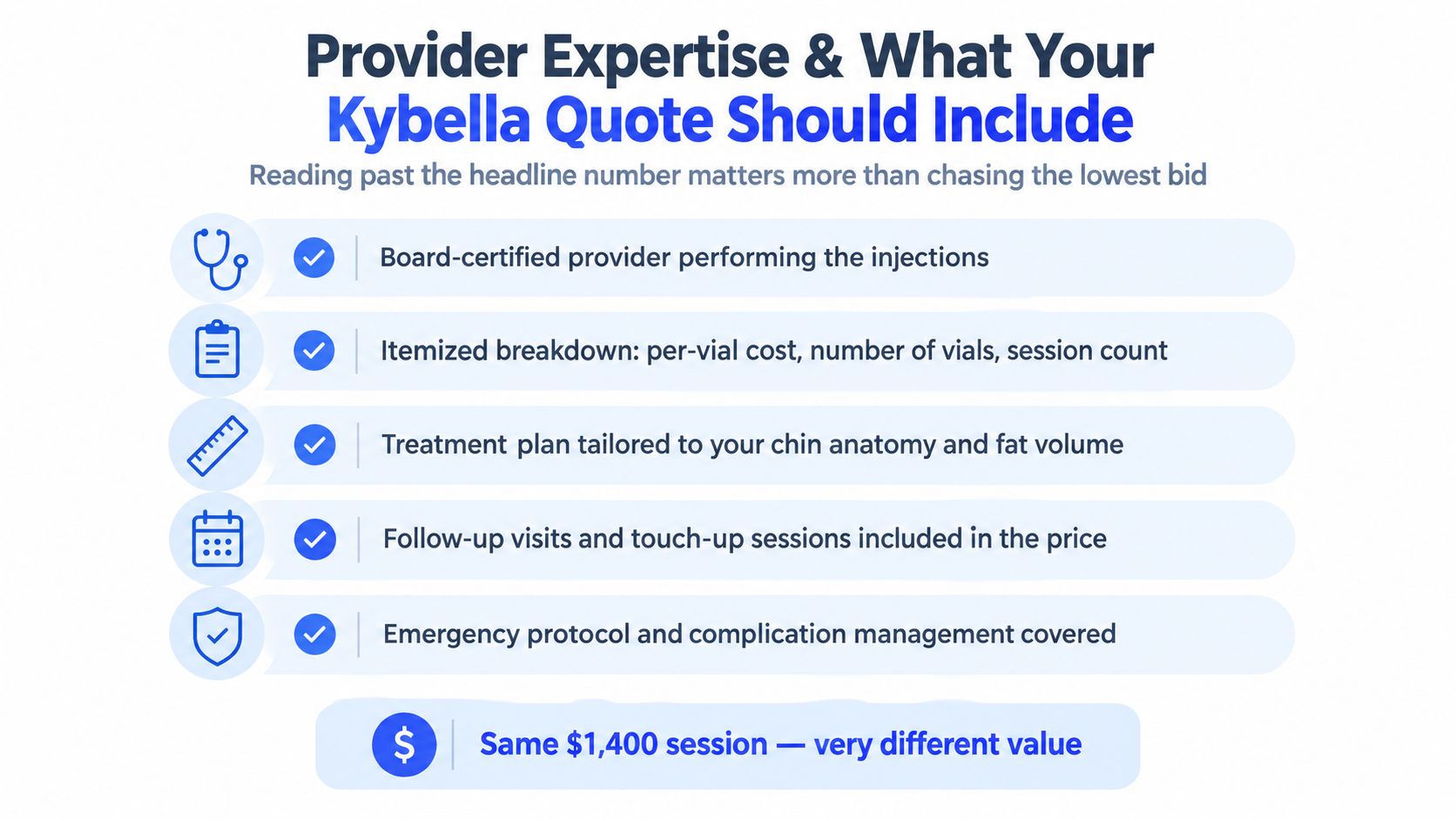 An infographic detailing five key considerations for evaluating Kybella quotes to ensure safety and value.