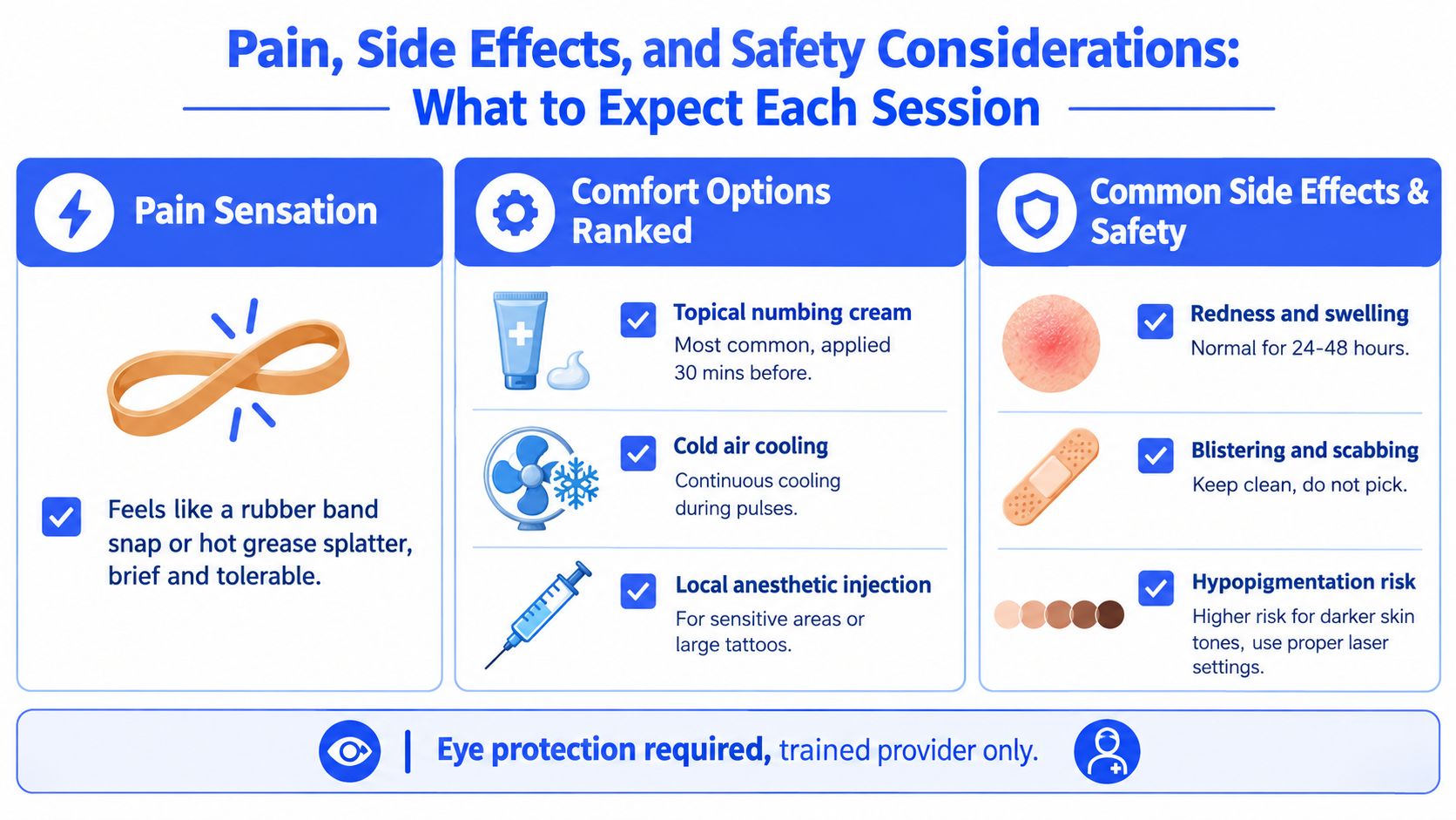 An infographic detailing pain sensations, comfort options, and side effects for laser tattoo removal sessions.