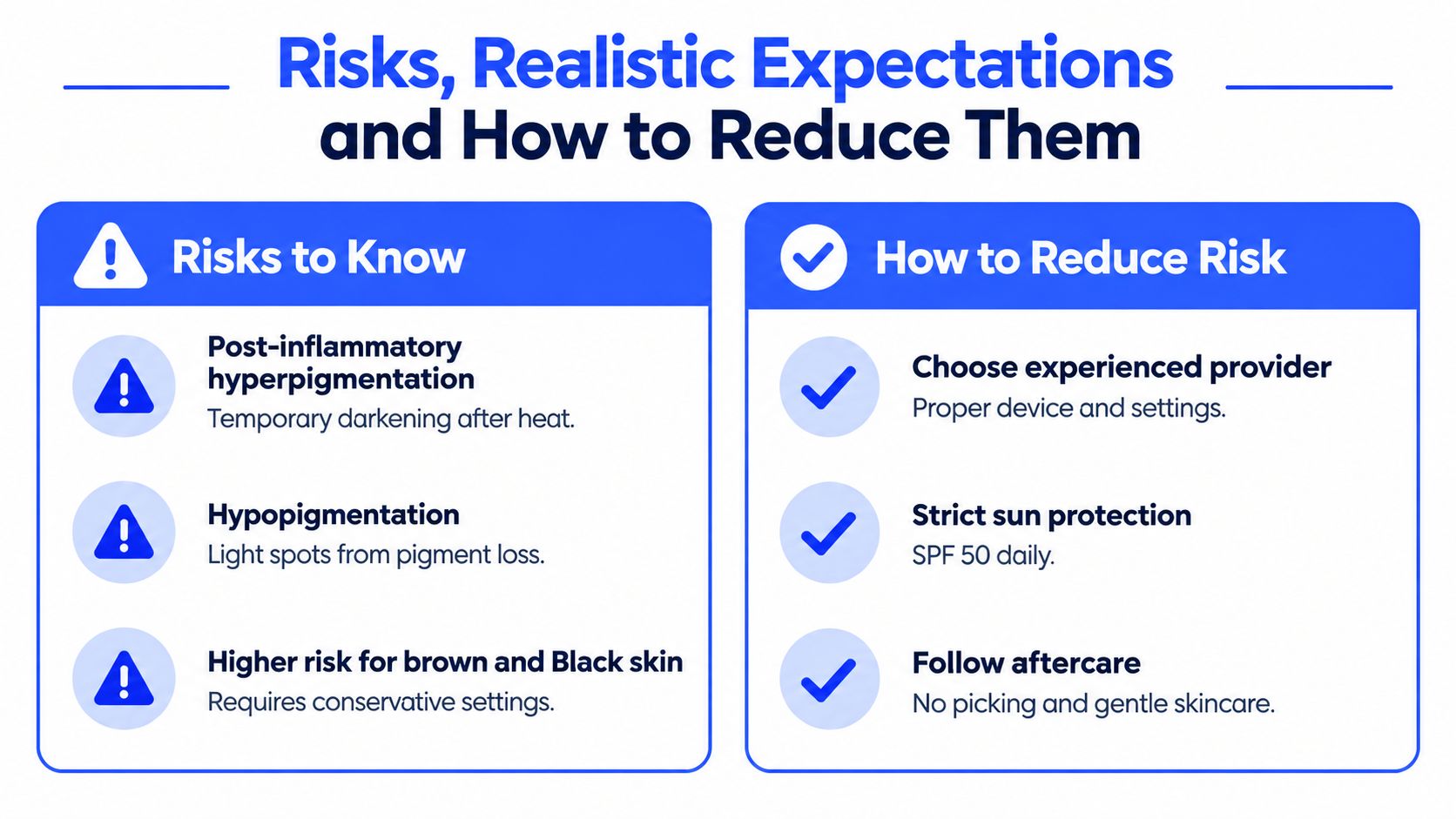 An infographic titled Risks, Realistic Expectations and How to Reduce Them for medical skin treatments.