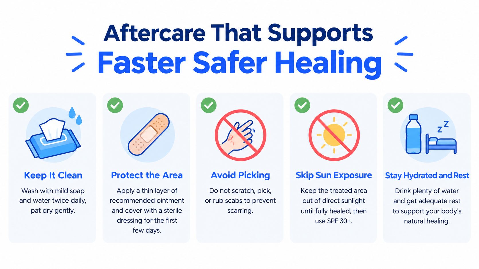 A helpful infographic showing five essential aftercare steps for promoting faster and safer wound or skin healing.