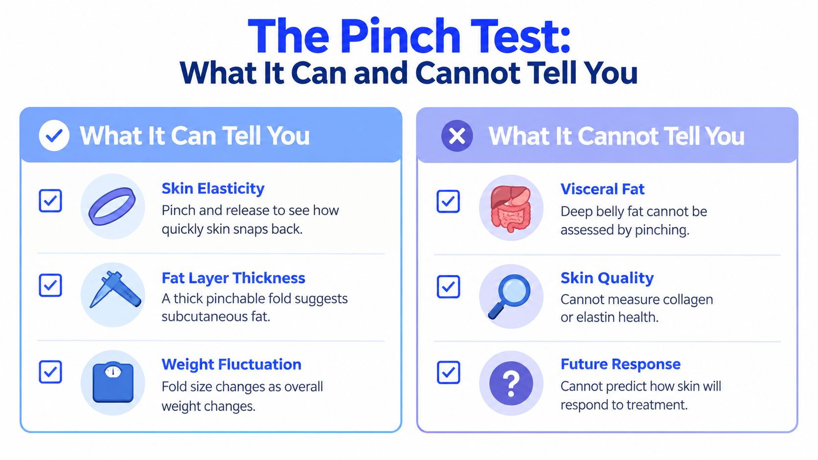 An infographic titled The Pinch Test explaining what it can and cannot tell you about body composition.