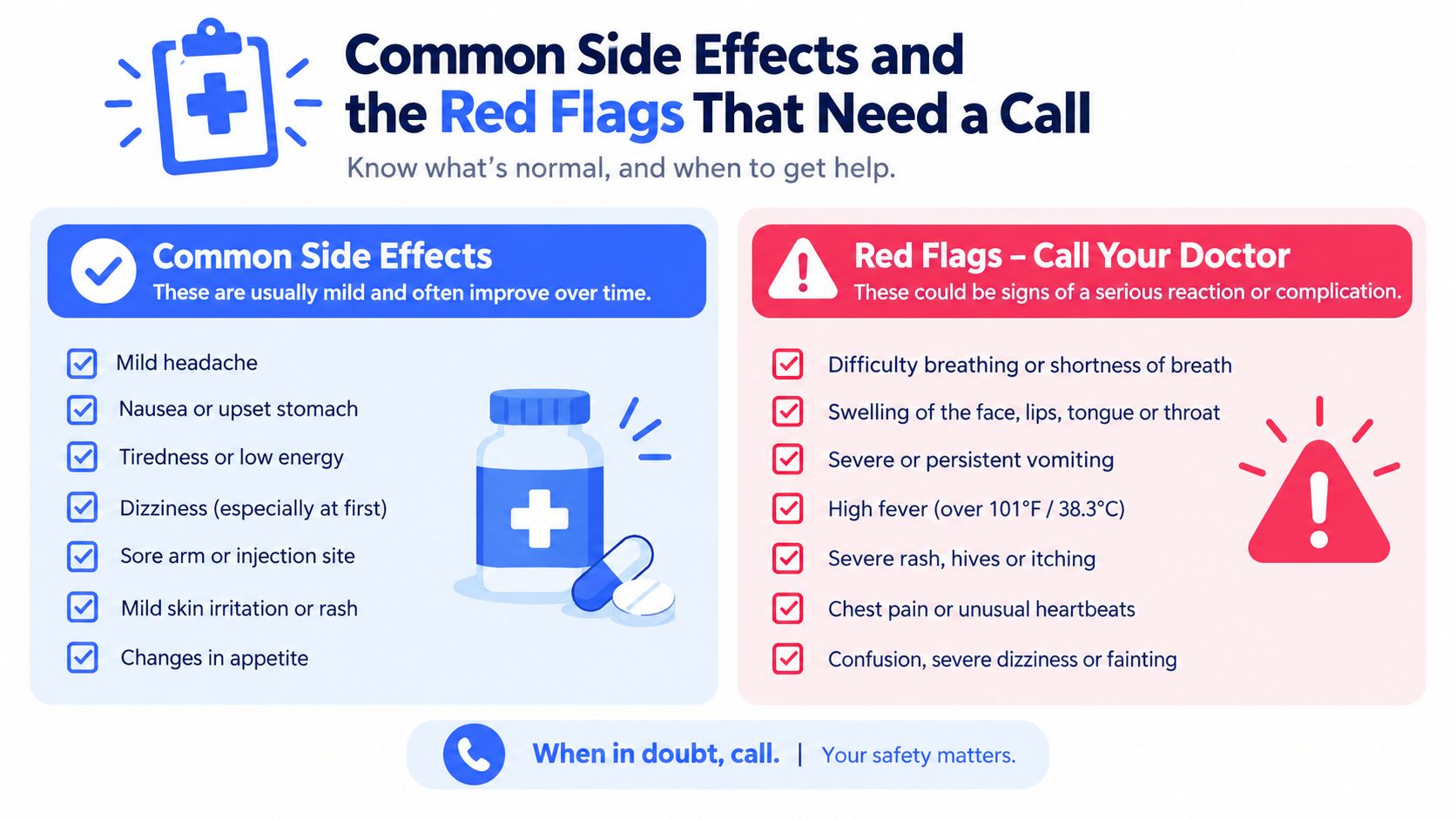 A chart comparing common, mild side effects with serious medical red flags after a procedure or medication.