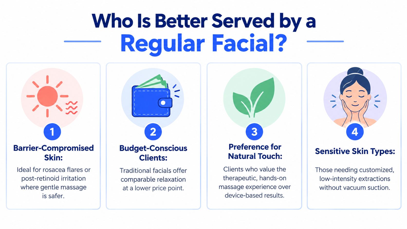 A professional infographic titled Who Is Better Served by a Regular Facial, outlining four key client categories.