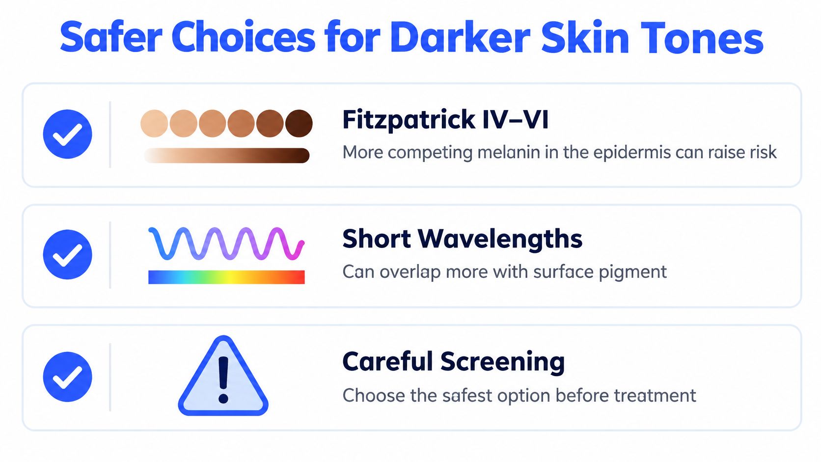 An infographic detailing safety considerations for laser pigmentation treatment on darker skin tones using Fitzpatrick scale.